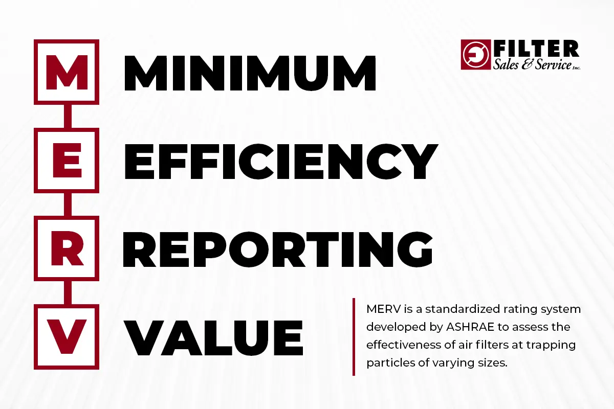 merv rating acronym