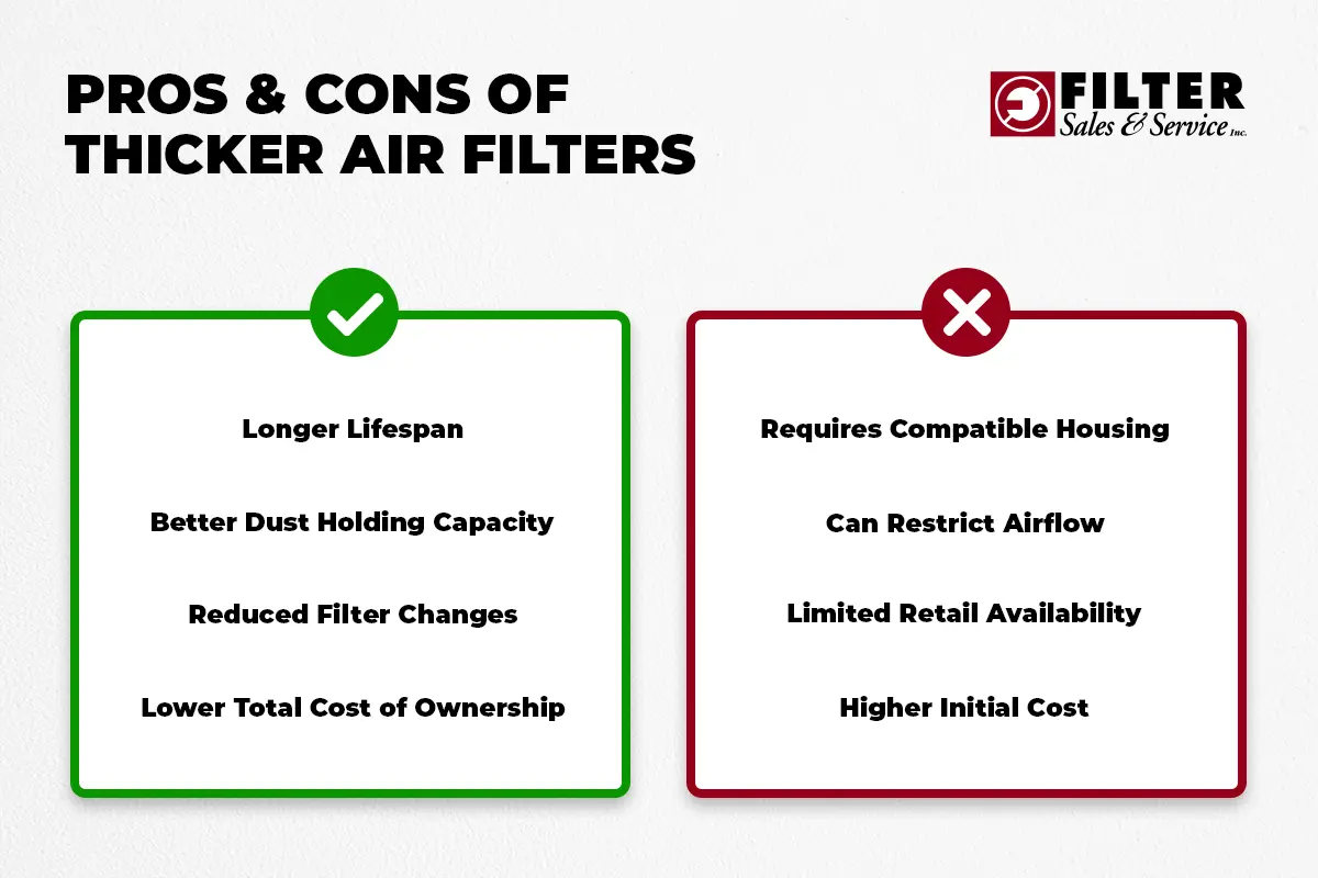 graphic showing pros and cons of using thicker HVAC air filters