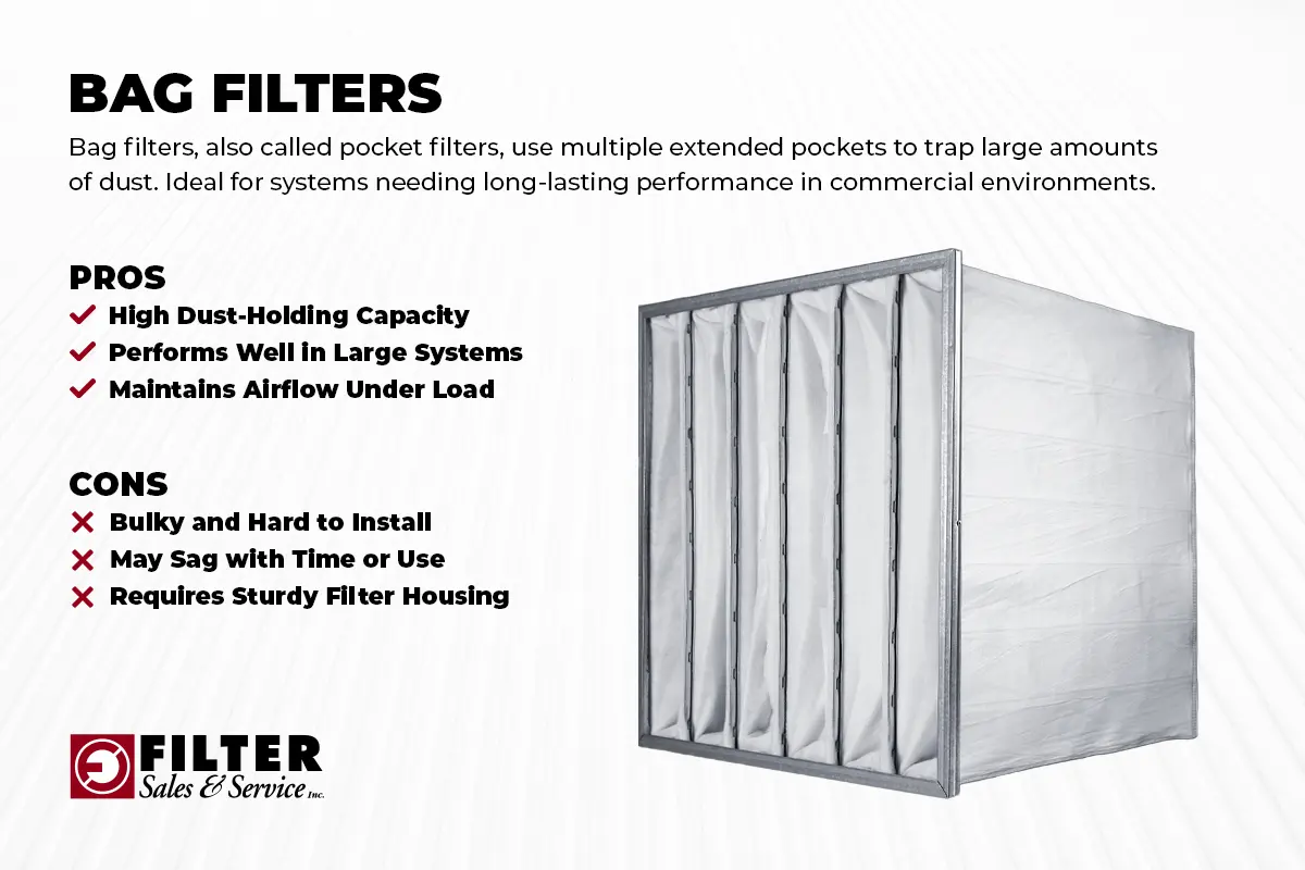 what are bag (pocket) filters